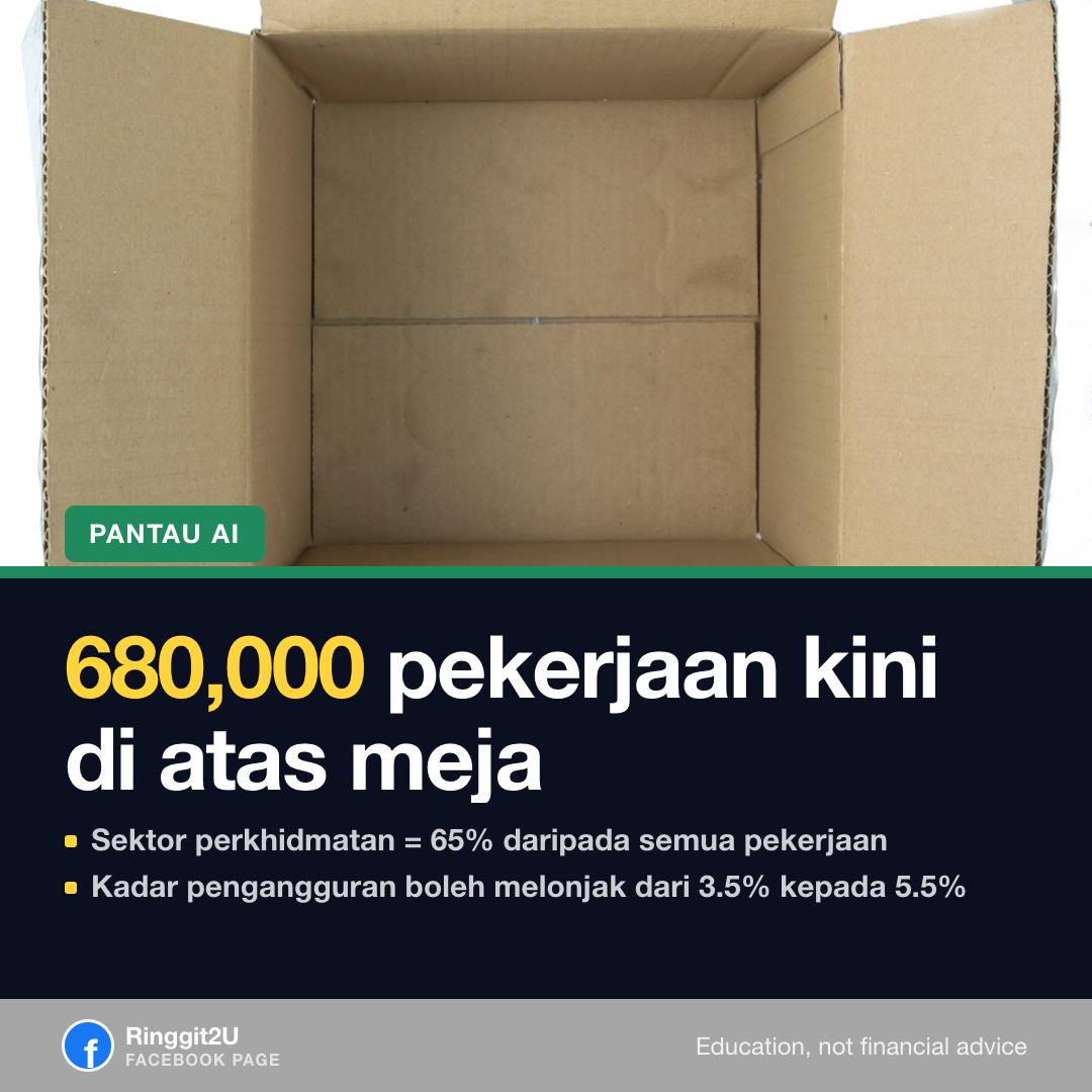 Pekerja di meja komputer di pejabat moden Malaysia, mewakili sektor perkhidmatan yang paling terdedah kepada penggantian pekerjaan berpunca AI