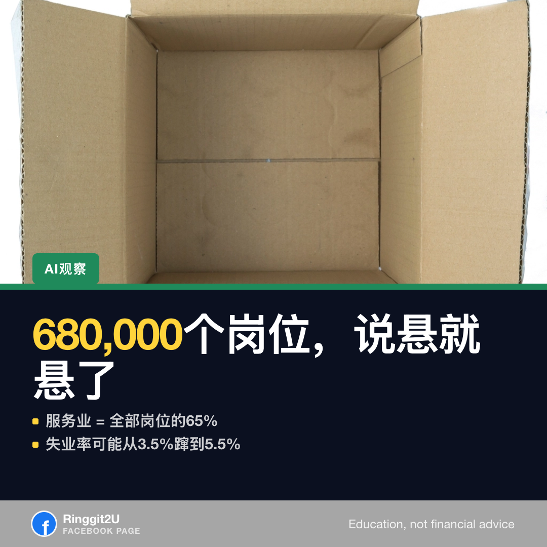 现代大马办公室内坐在电脑前的员工,代表最易受AI驱动工作替代影响的服务业