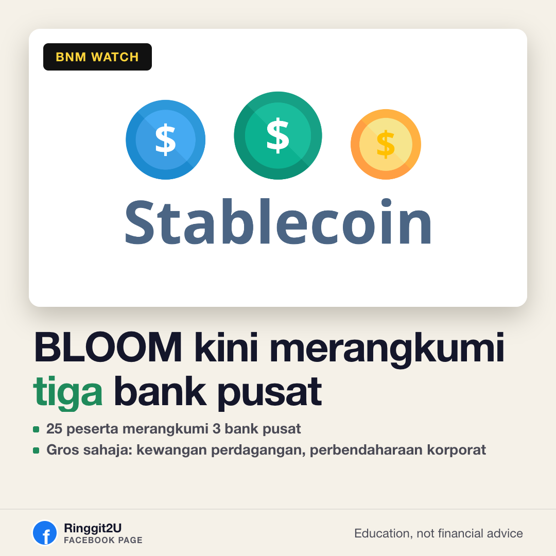 Kedudukan Bank Negara Malaysia di Kuala Lumpur