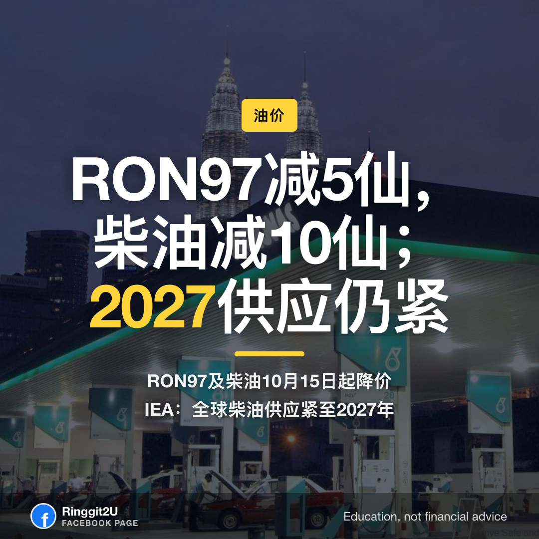 马来西亚加油站油价下调,RON97与柴油2026年10月15日起降价
