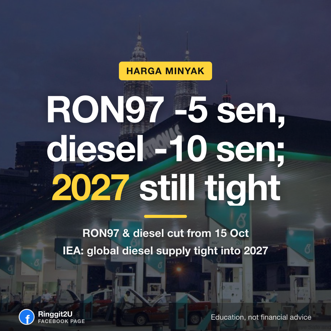 Fuel price cut at a Malaysian petrol station, RON97 and diesel prices dropping from 15 October 2026