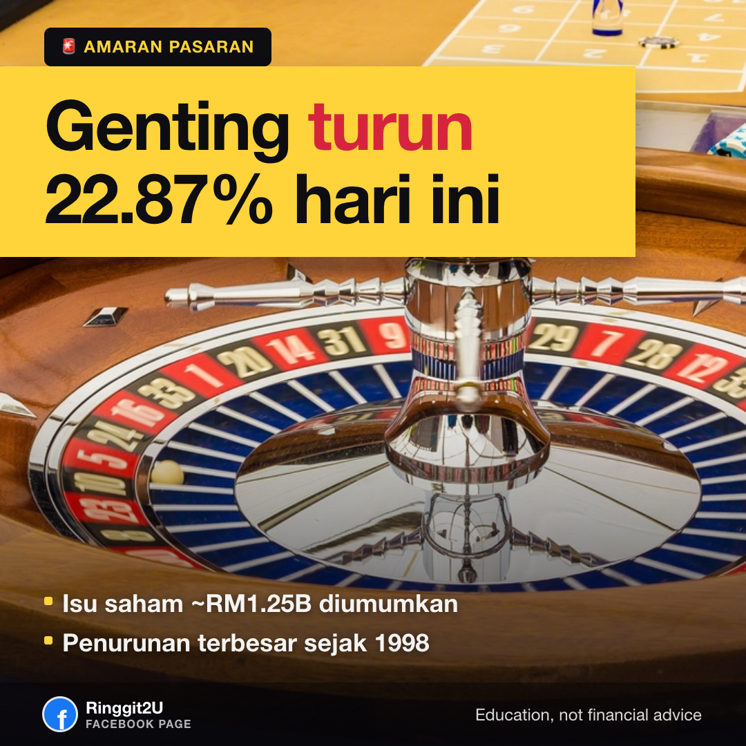 Saham Genting jatuh 17% sebab isu hak RM1.25 bilion - apa pelabur Malaysia dan pemegang KWSP kena tahu