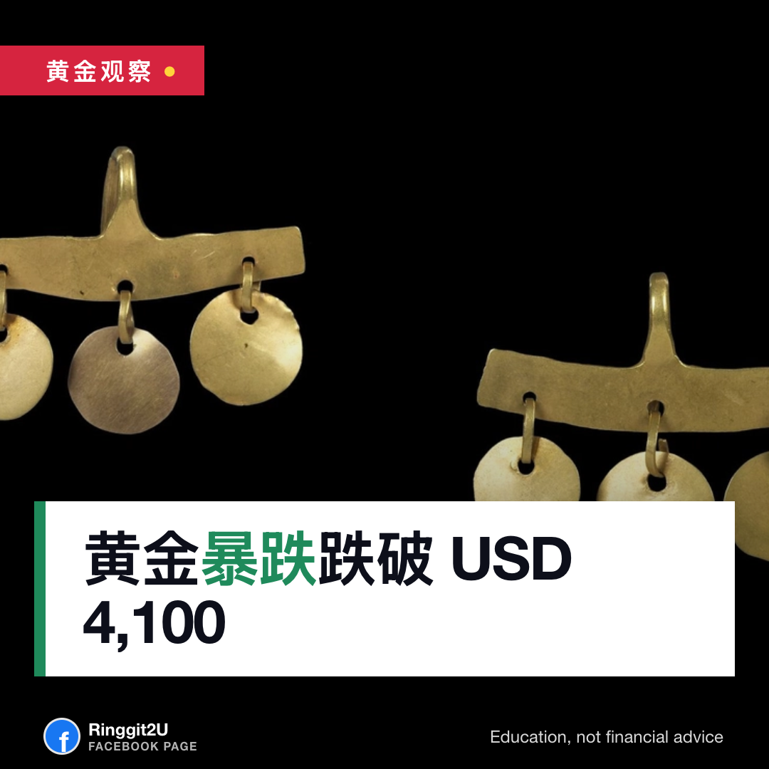交易屏幕显示金价跌破4,100美元,背景为美国CPI数据
