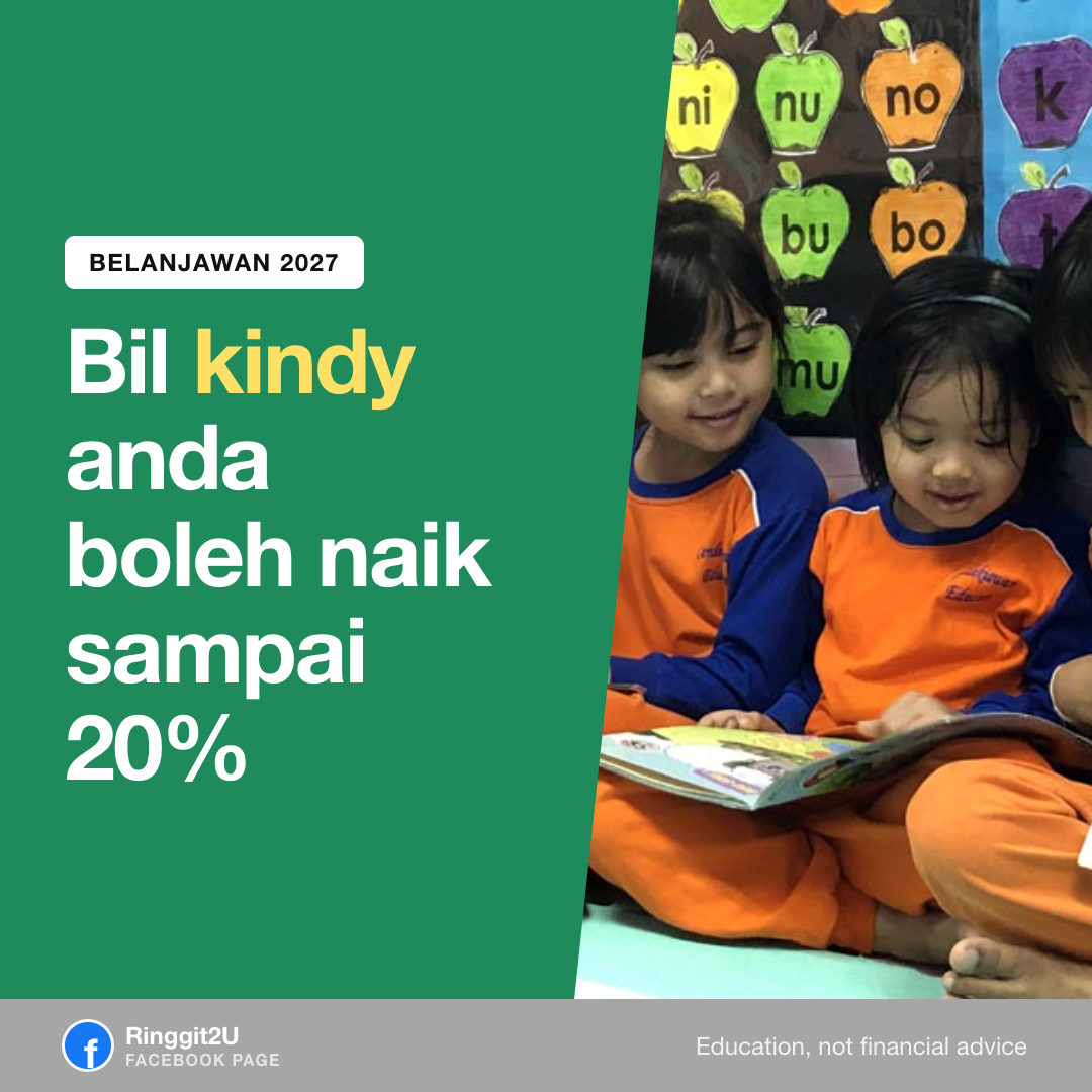 Kelas tadika kecil dengan kanak-kanak di meja, mewakili kenaikan yuran 20% yang dijangka selepas gaji minimum RM2,000 berkuat kuasa pada Jun 2027