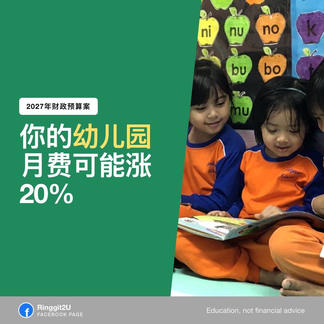 一间小型幼儿园教室里孩子们坐在课桌前，代表2027年6月RM2,000最低薪金生效后预计20%的学费涨幅