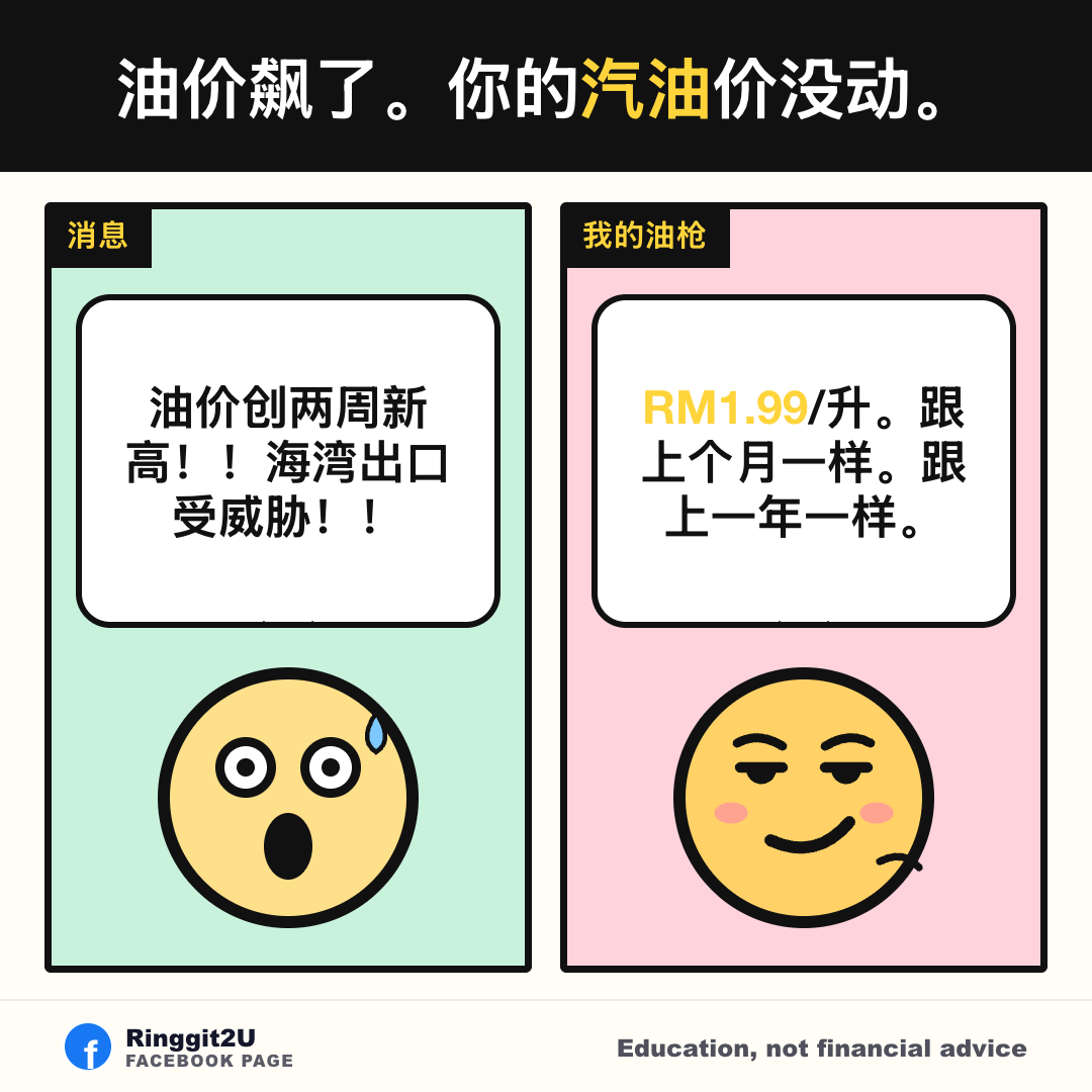 视觉故事:油价破US$100时,BUDI95如何把RON95锁在RM1.99,政府每年大约付RM40B。