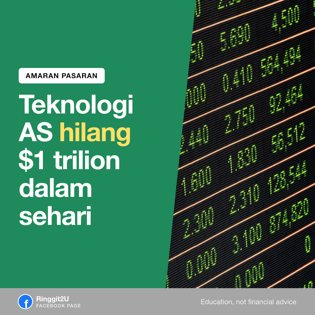 Skrin pasaran stok menunjukkan angka merah di lantai dagangan apabila stok tech AS rugi $1 trilion dalam satu sesi